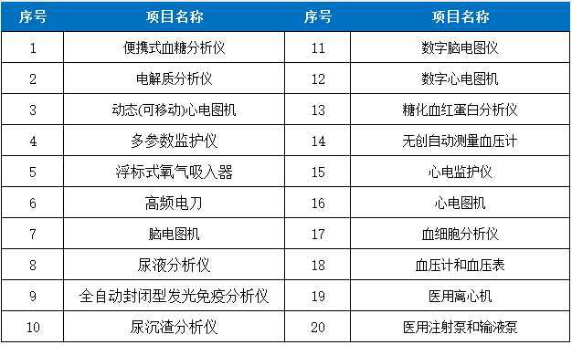 医学专用表.png