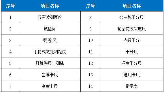 几何量计量表.png