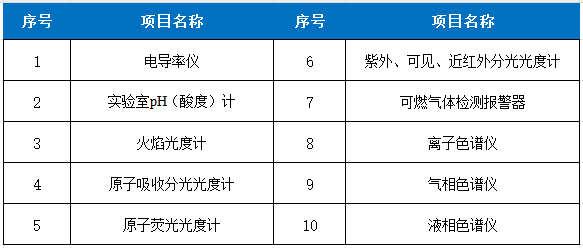 化学计量表.png