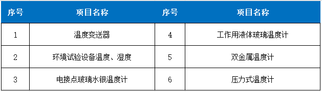 热学计量表.png