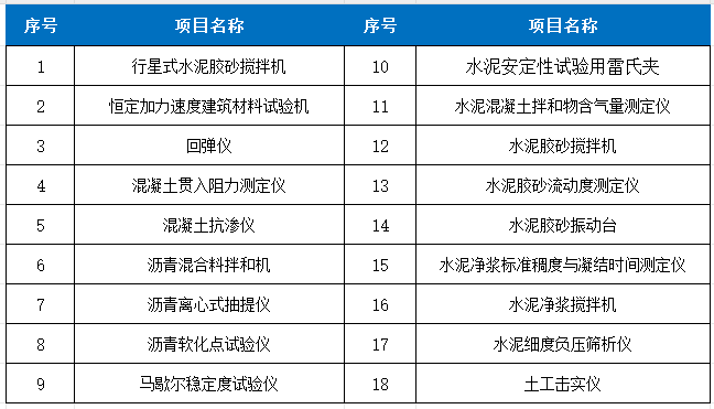 建筑交通专用计量表.png