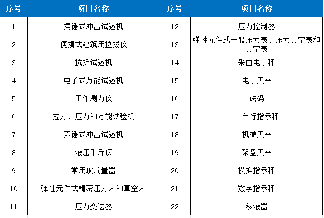 力学计量表.png